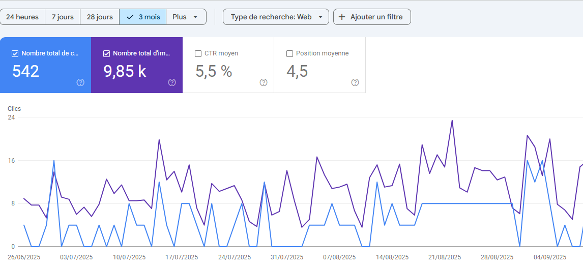 agence seo maroc